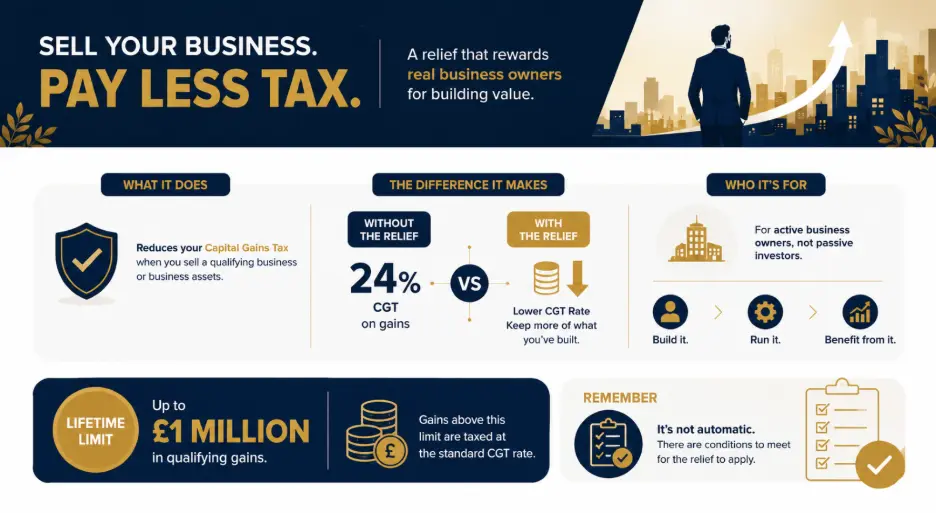 Business Asset Disposal Relief 