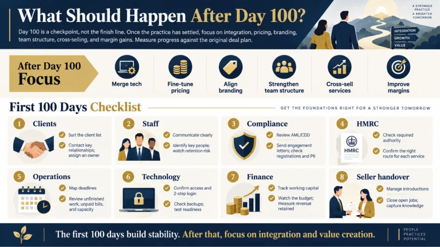 Common Integration Mistakes and Warning Signs 