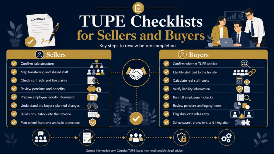Common TUPE Mistakes When Buying or Selling a Practice 
