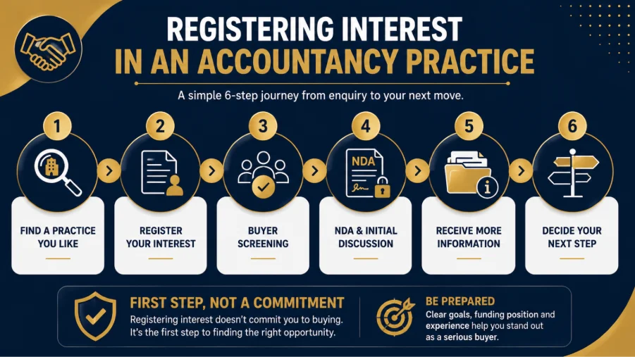 Why Some Buyers Are Screened Before Receiving Full Details 
